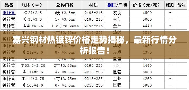 嘉兴钢材热镀锌价格走势揭秘，最新行情分析报告！