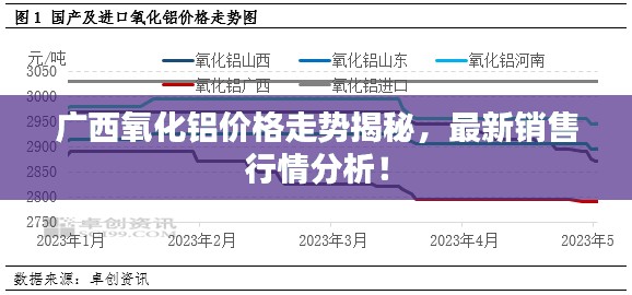 广西氧化铝价格走势揭秘，最新销售行情分析！