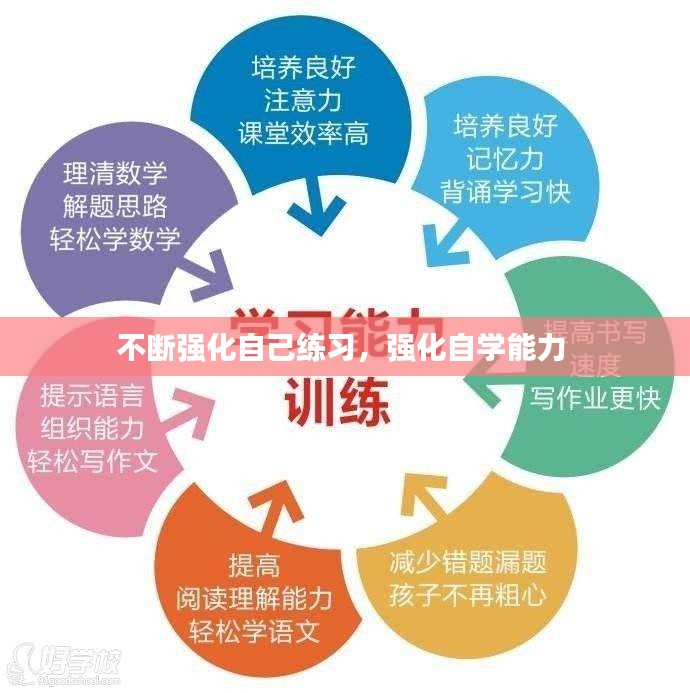 不断强化自己练习，强化自学能力 
