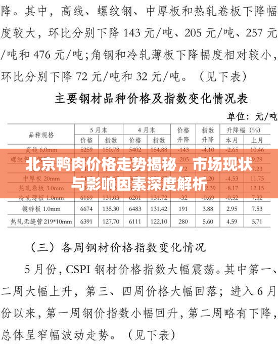北京鸭肉价格走势揭秘，市场现状与影响因素深度解析