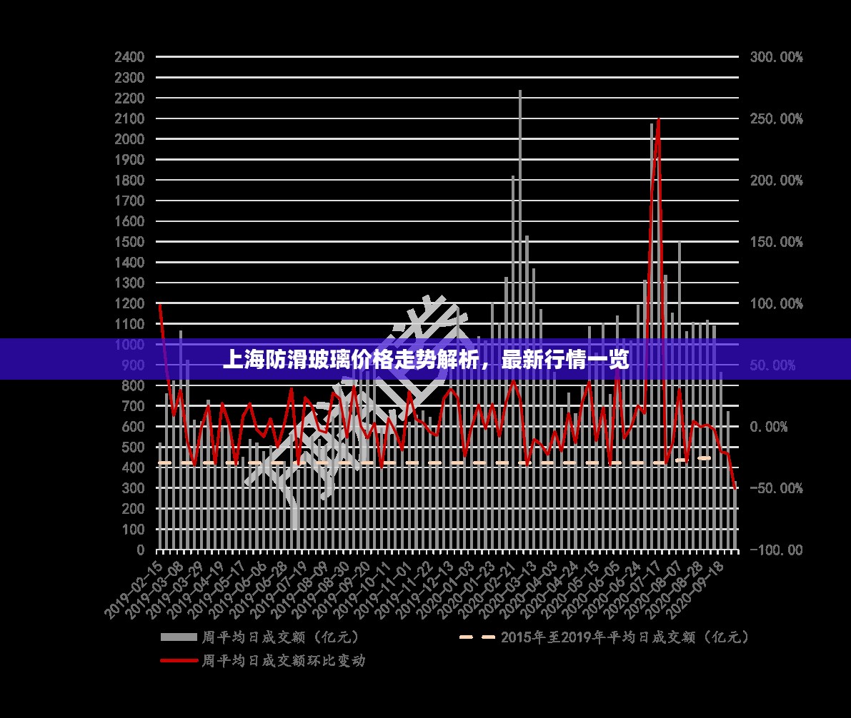 上海防滑玻璃价格走势解析，最新行情一览