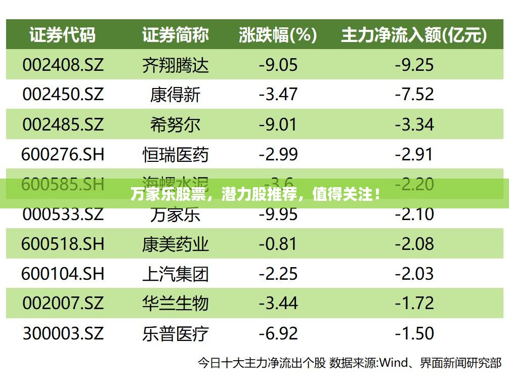 万家乐股票，潜力股推荐，值得关注！