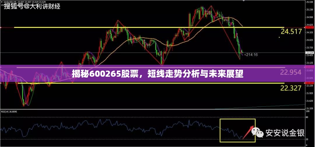 揭秘600265股票，短线走势分析与未来展望