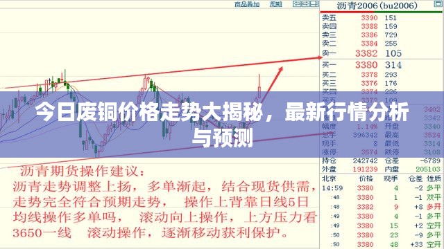 今日废铜价格走势大揭秘，最新行情分析与预测