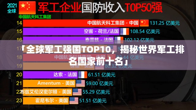「全球军工强国TOP10，揭秘世界军工排名国家前十名」