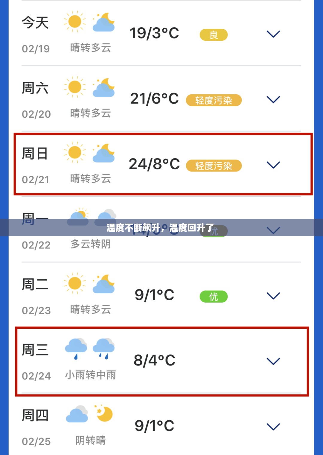 温度不断飙升，温度回升了 