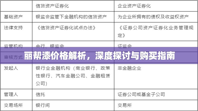 丽帮漆价格解析，深度探讨与购买指南