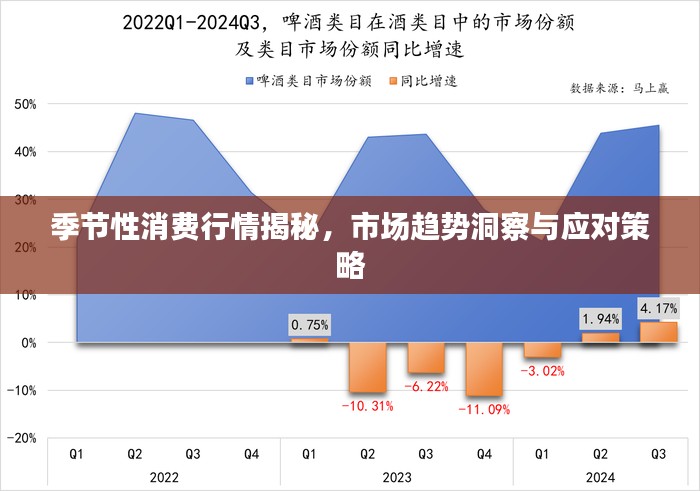 季节性消费行情揭秘，市场趋势洞察与应对策略