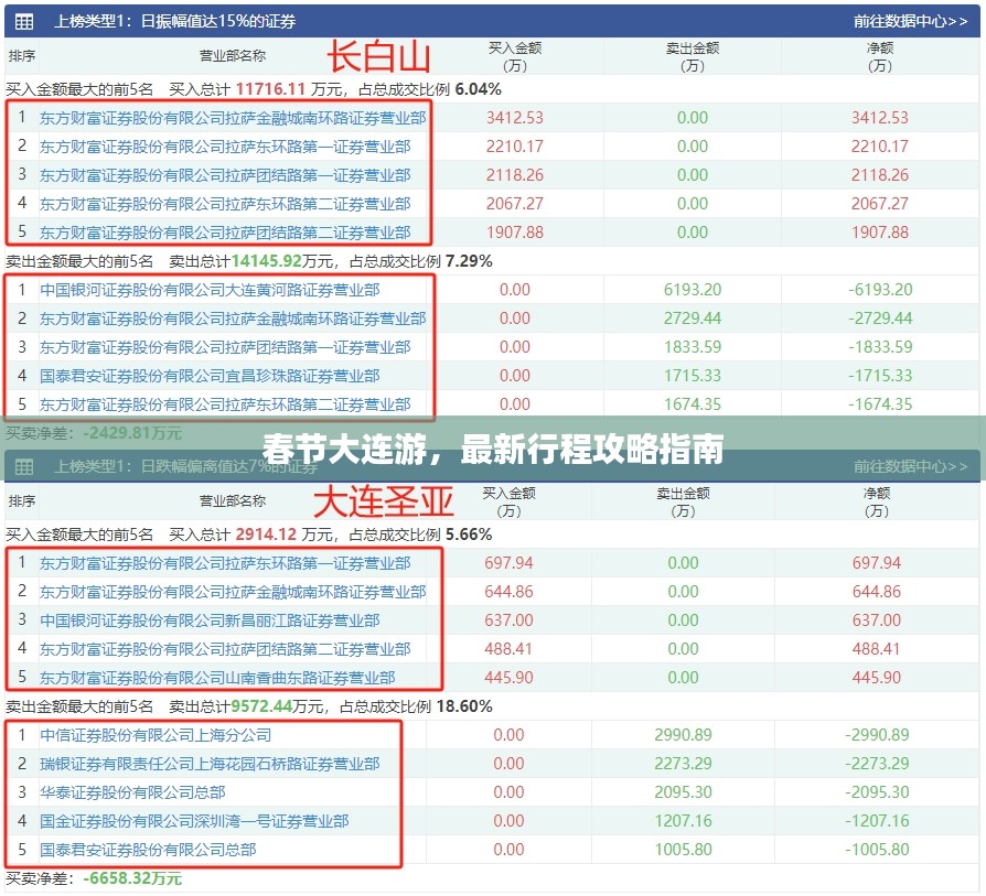 春节大连游，最新行程攻略指南
