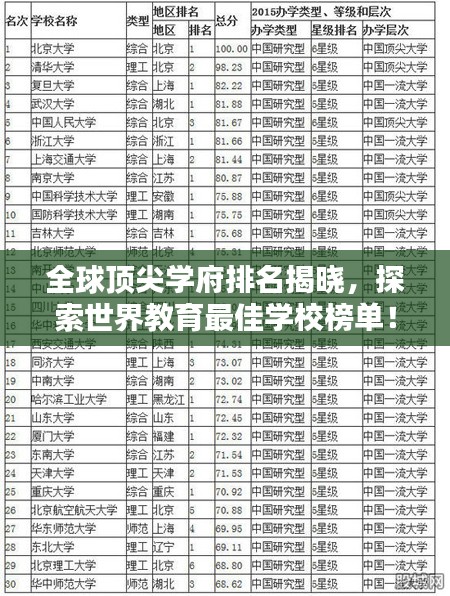 全球顶尖学府排名揭晓，探索世界教育最佳学校榜单！