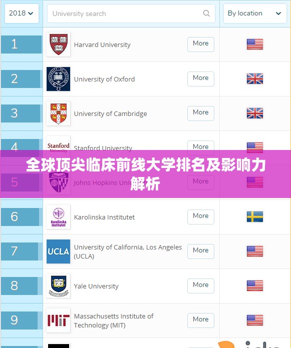 全球顶尖临床前线大学排名及影响力解析