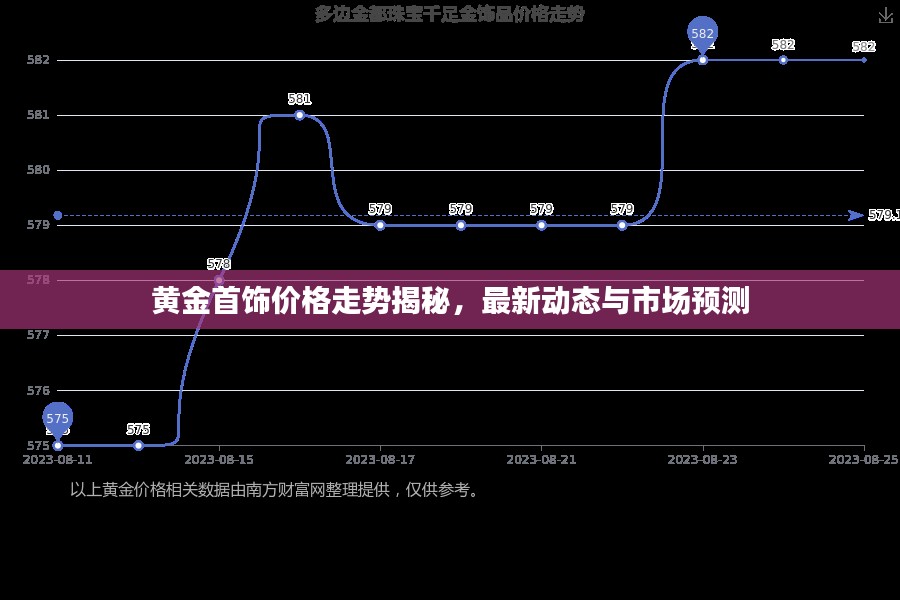 黄金首饰价格走势揭秘，最新动态与市场预测