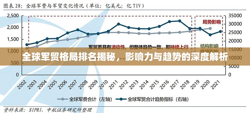 全球军贸格局排名揭秘，影响力与趋势的深度解析