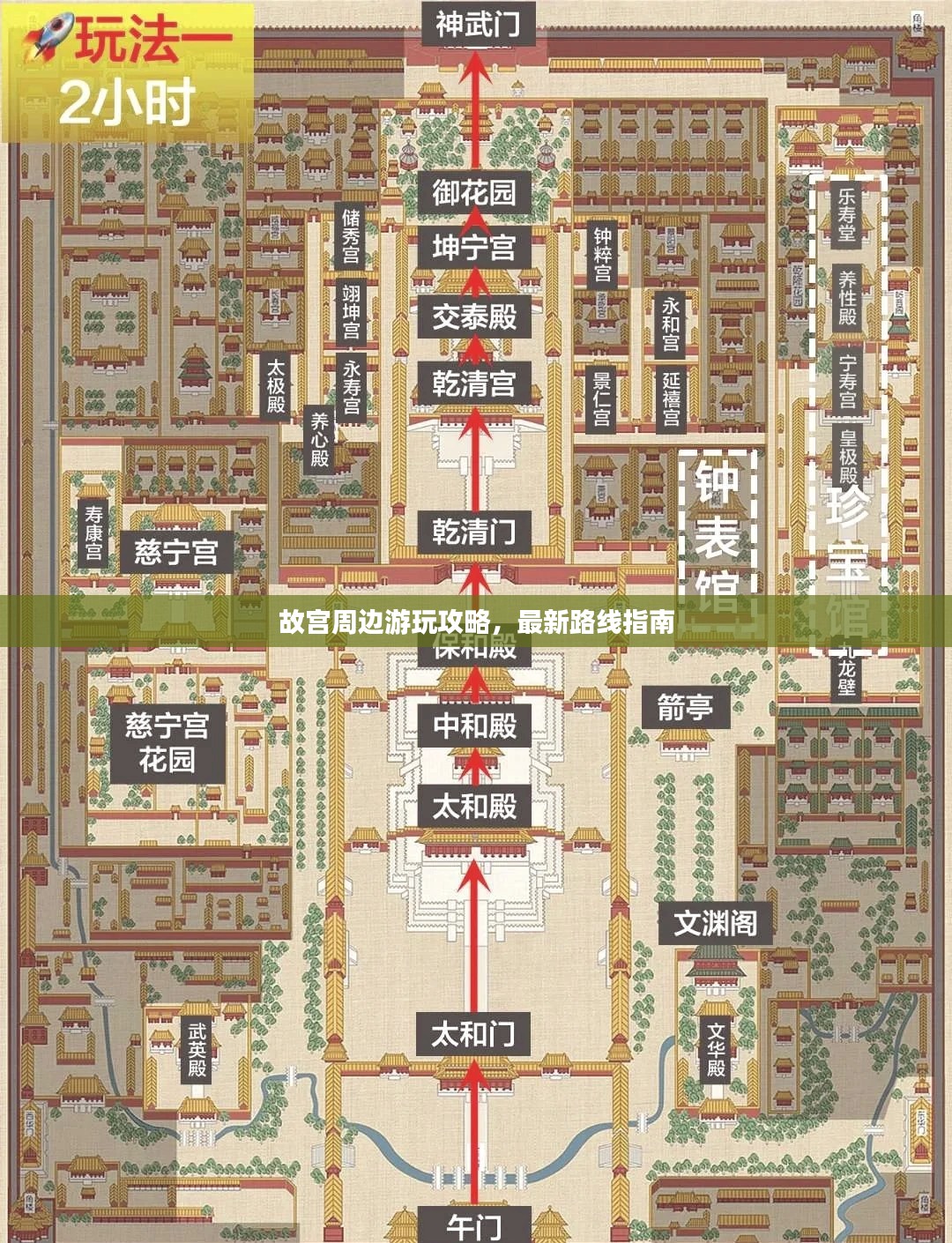故宫周边游玩攻略，最新路线指南