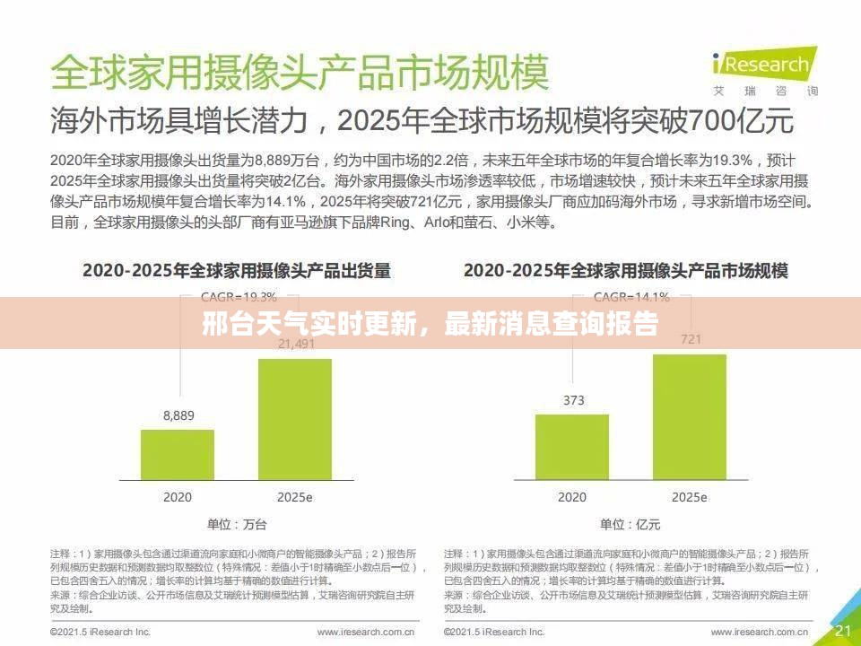 邢台天气实时更新，最新消息查询报告