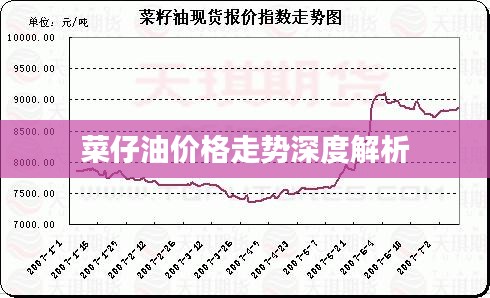 菜仔油价格走势深度解析