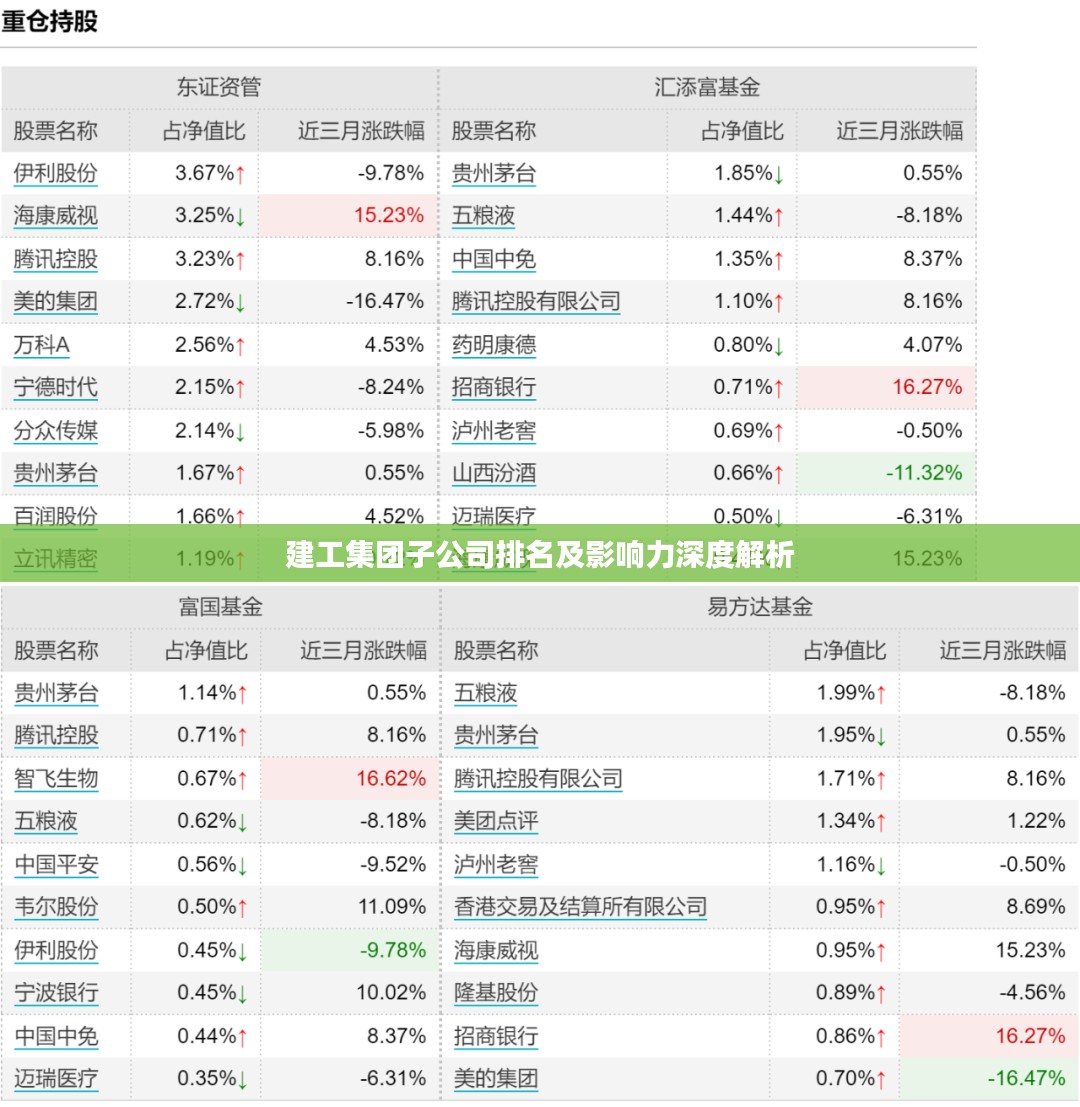 建工集团子公司排名及影响力深度解析