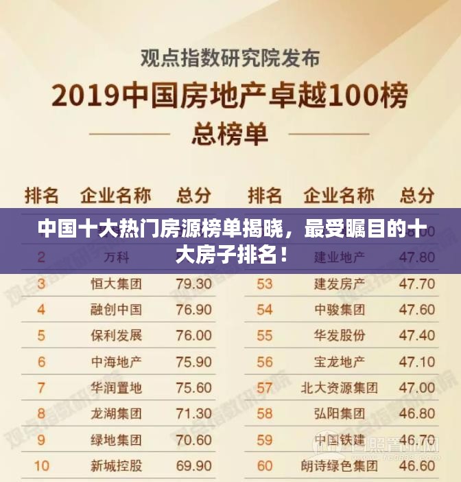 中国十大热门房源榜单揭晓，最受瞩目的十大房子排名！