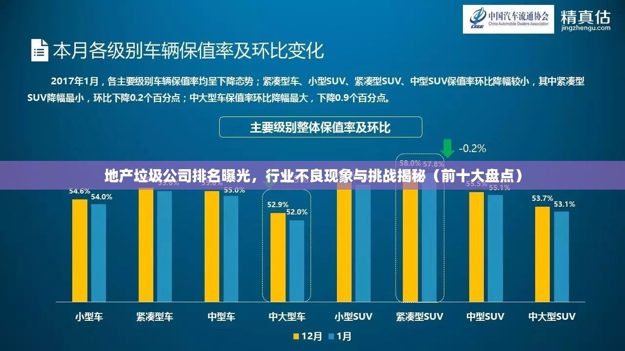 地产垃圾公司排名曝光，行业不良现象与挑战揭秘（前十大盘点）