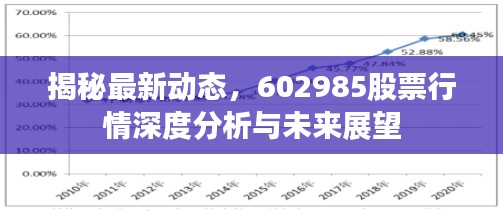 揭秘最新动态，602985股票行情深度分析与未来展望
