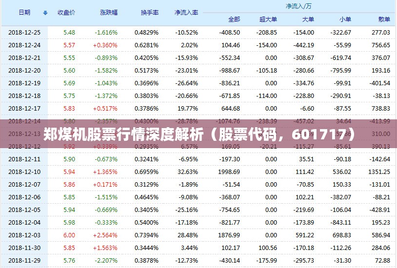 郑煤机股票行情深度解析（股票代码，601717）