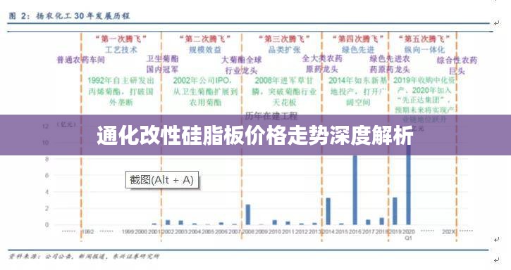 通化改性硅脂板价格走势深度解析