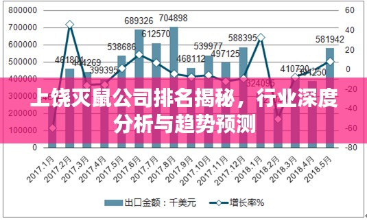 上饶灭鼠公司排名揭秘，行业深度分析与趋势预测