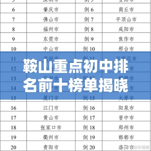 鞍山重点初中排名前十榜单揭晓！