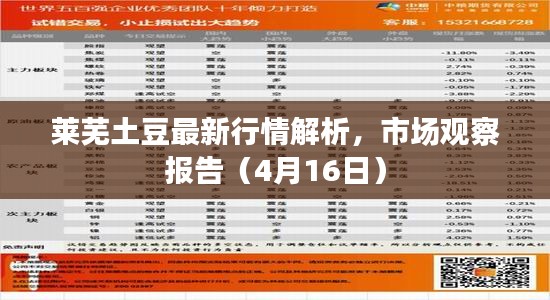 夫妻本是同