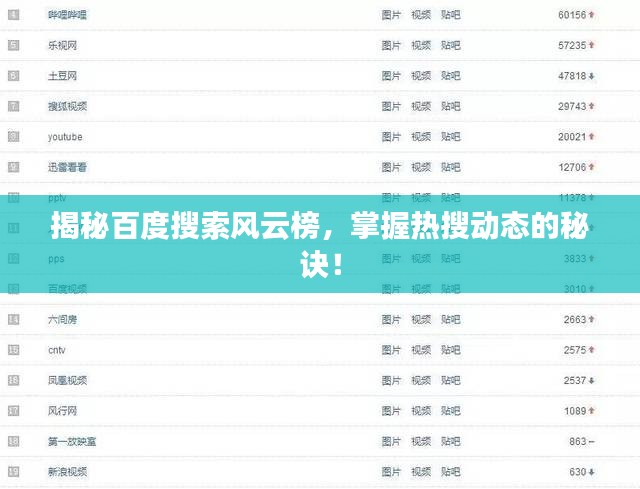 揭秘百度搜索风云榜，掌握热搜动态的秘诀！