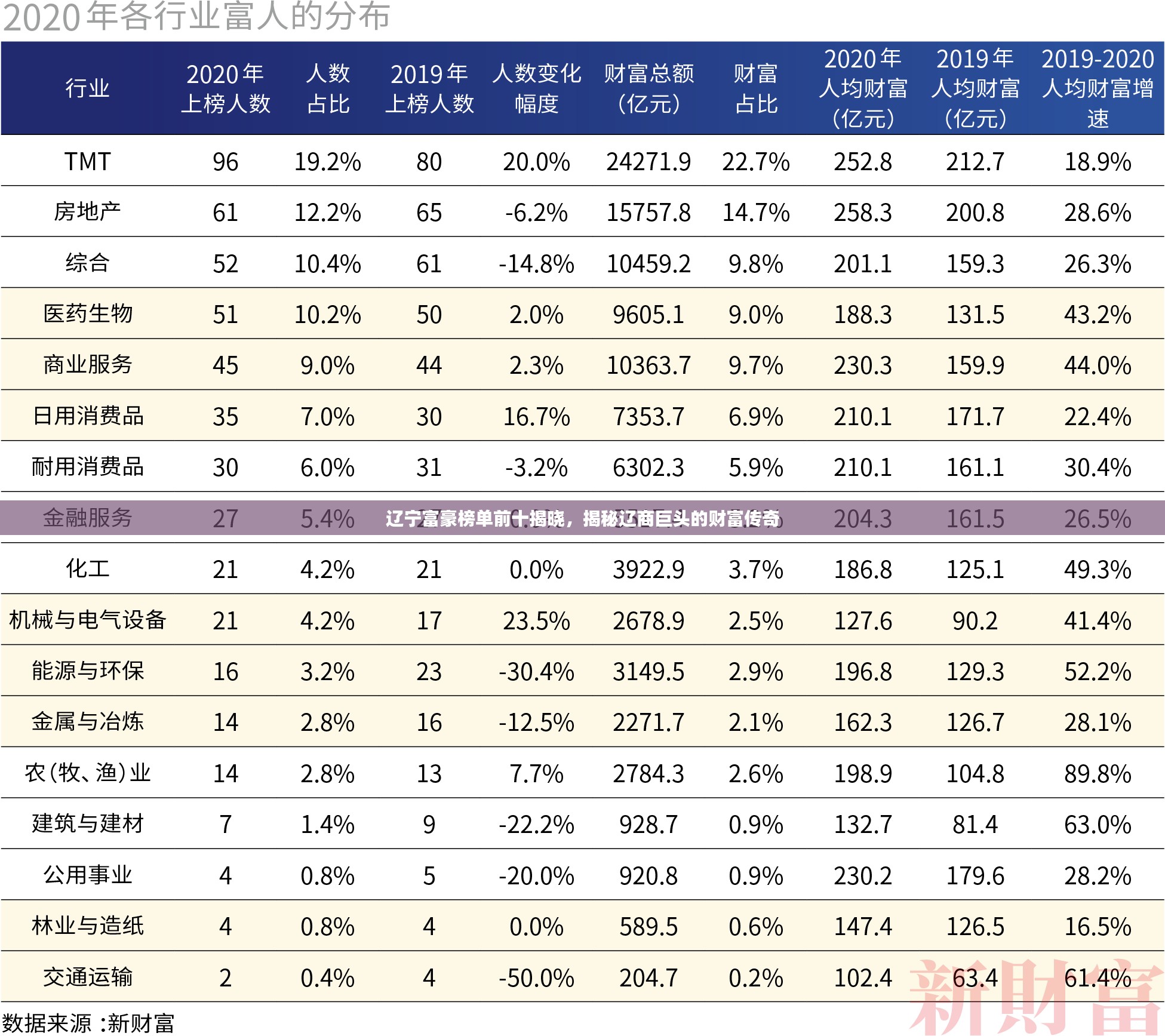 辽宁富豪榜单前十揭晓，揭秘辽商巨头的财富传奇
