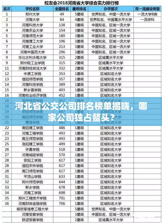 河北省公交公司排名榜单揭晓，哪家公司独占鳌头？