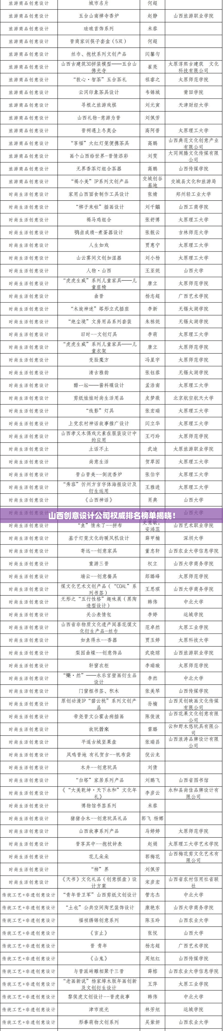 山西创意设计公司权威排名榜单揭晓！