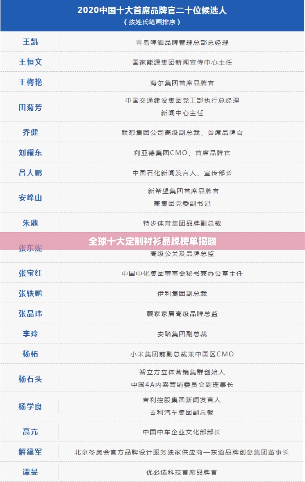 全球十大定制衬衫品牌榜单揭晓