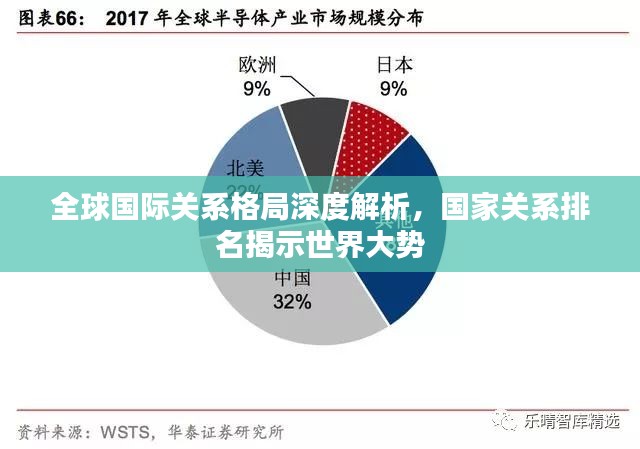 全球国际关系格局深度解析，国家关系排名揭示世界大势