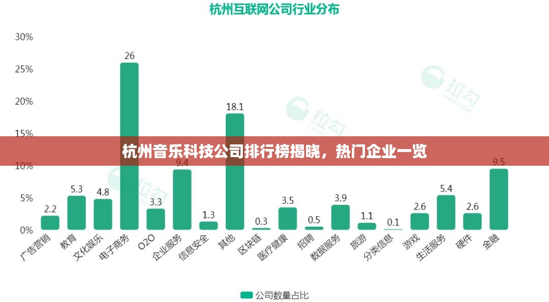 杭州音乐科技公司排行榜揭晓，热门企业一览