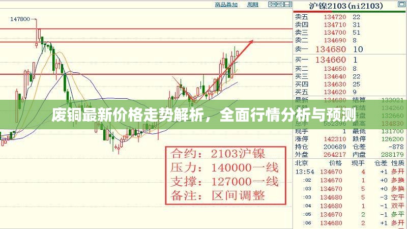 废铜最新价格走势解析，全面行情分析与预测