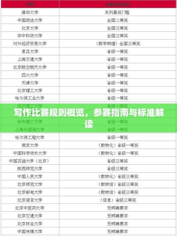 写作比赛规则概览，参赛指南与标准解读