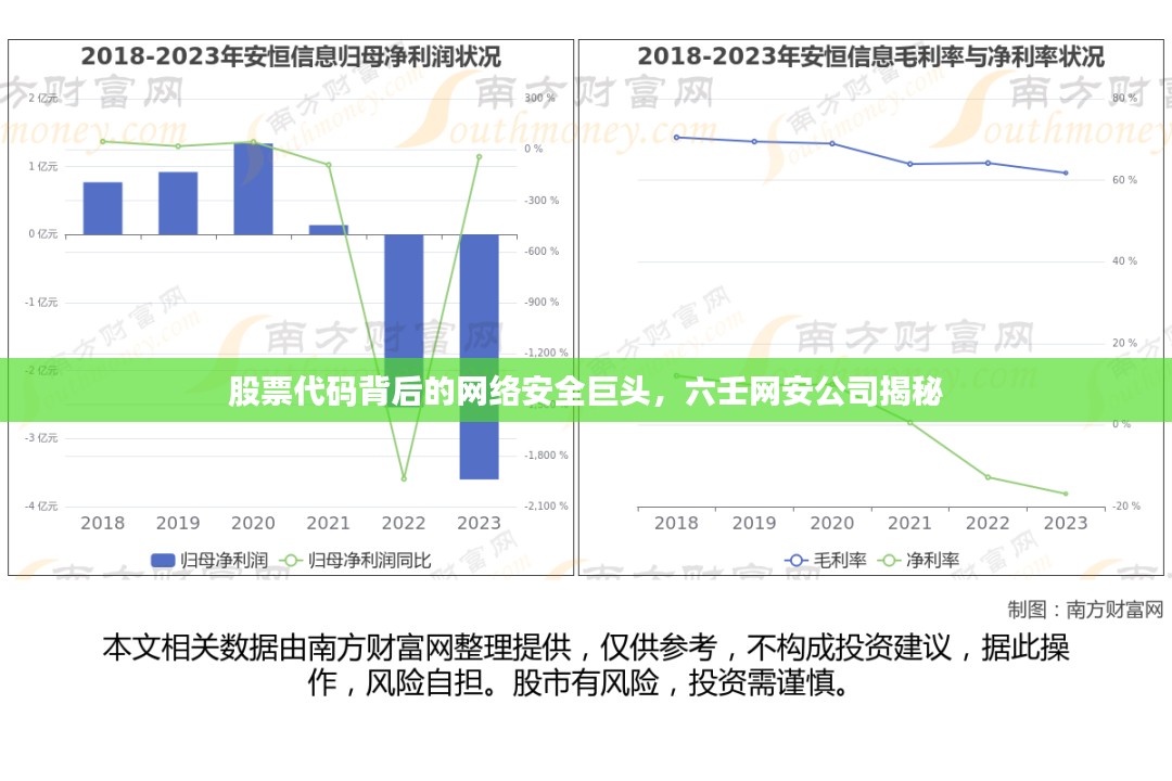 股票代码背后的网络安全巨头，六壬网安公司揭秘