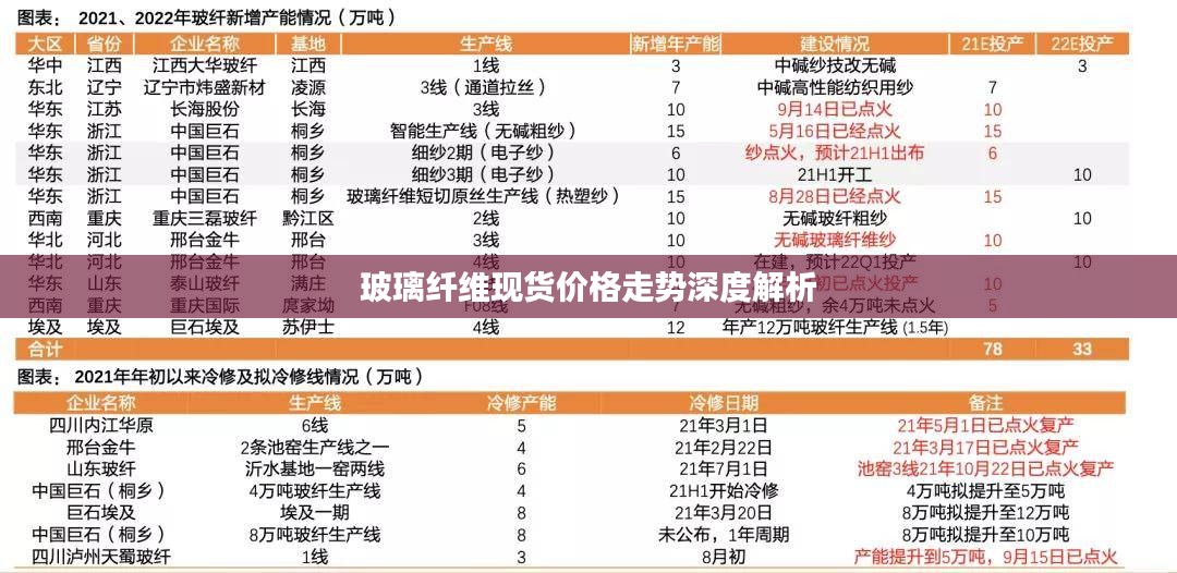 玻璃纤维现货价格走势深度解析
