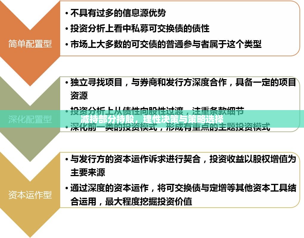 减持部分持股，理性决策与策略选择