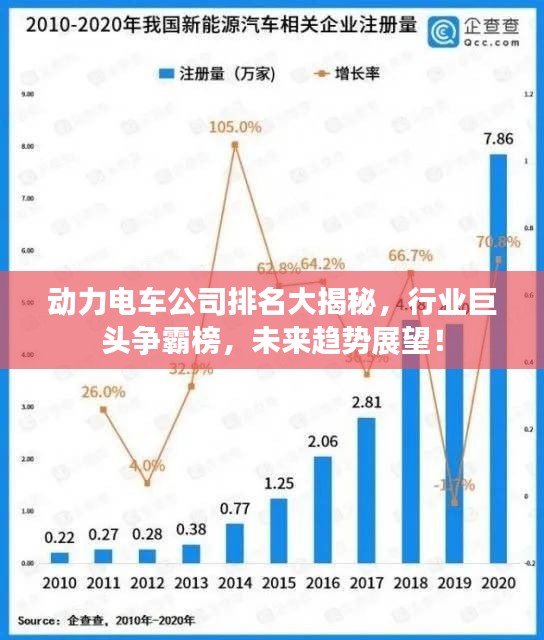 动力电车公司排名大揭秘，行业巨头争霸榜，未来趋势展望！