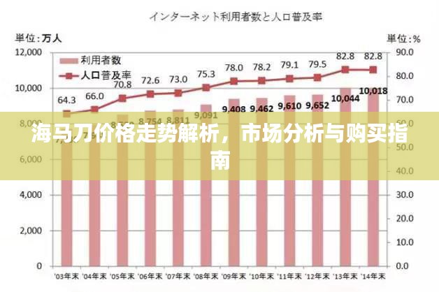 海马刀价格走势解析，市场分析与购买指南