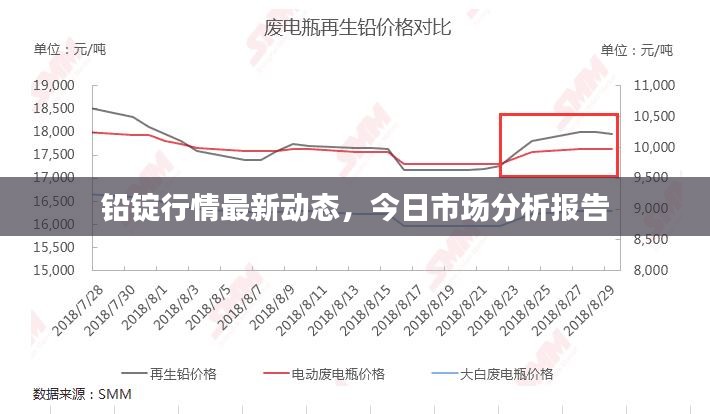 铅锭行情最新动态，今日市场分析报告