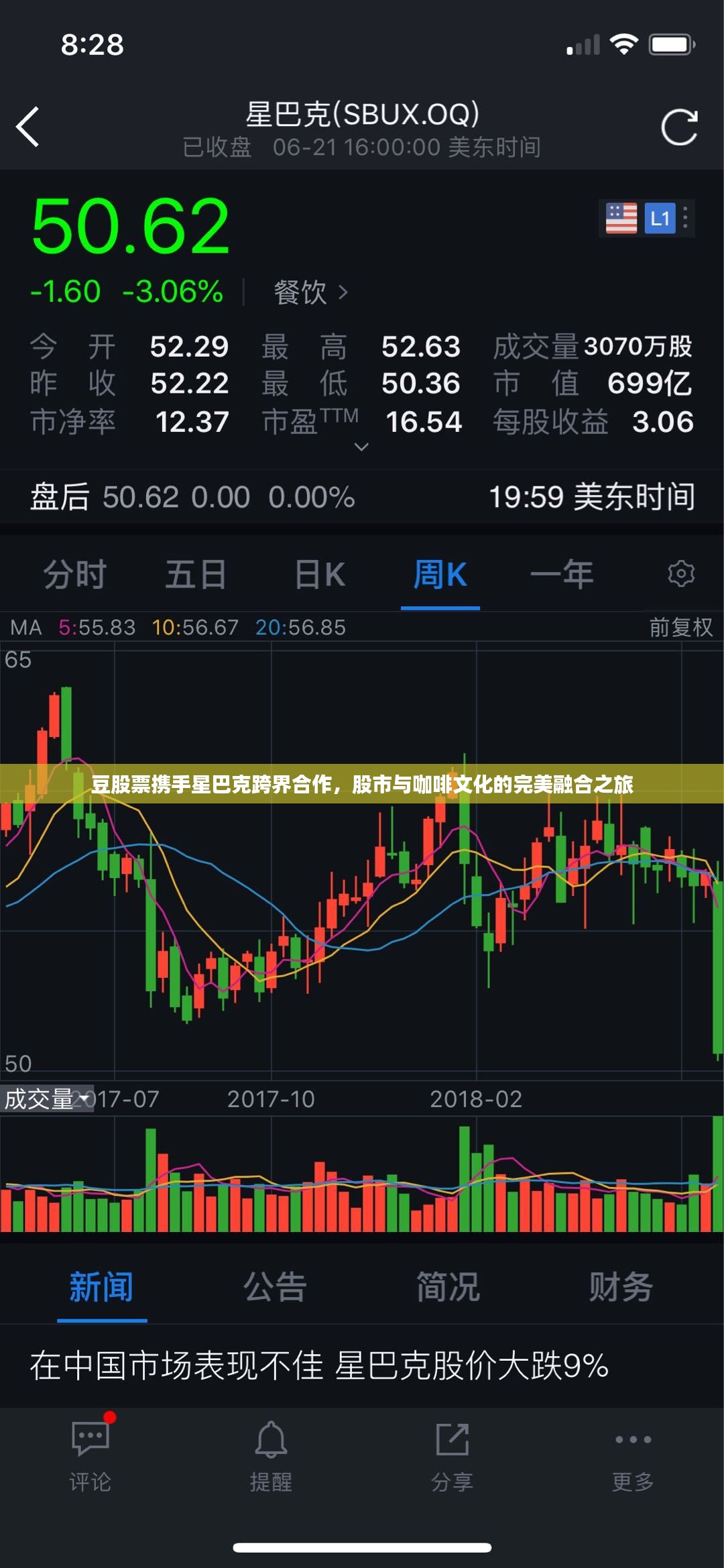 豆股票携手星巴克跨界合作，股市与咖啡文化的完美融合之旅