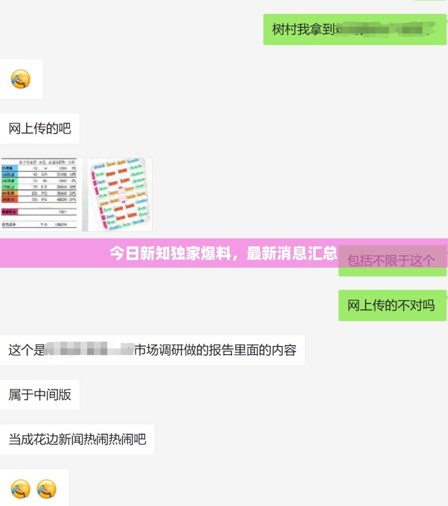 今日新知独家爆料，最新消息汇总