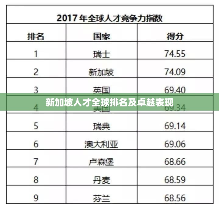 新加坡人才全球排名及卓越表现