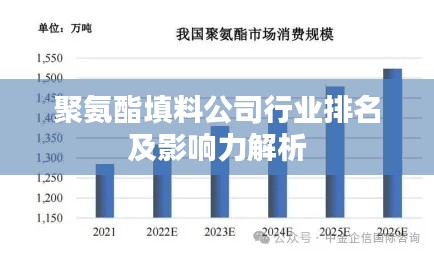 聚氨酯填料公司行业排名及影响力解析