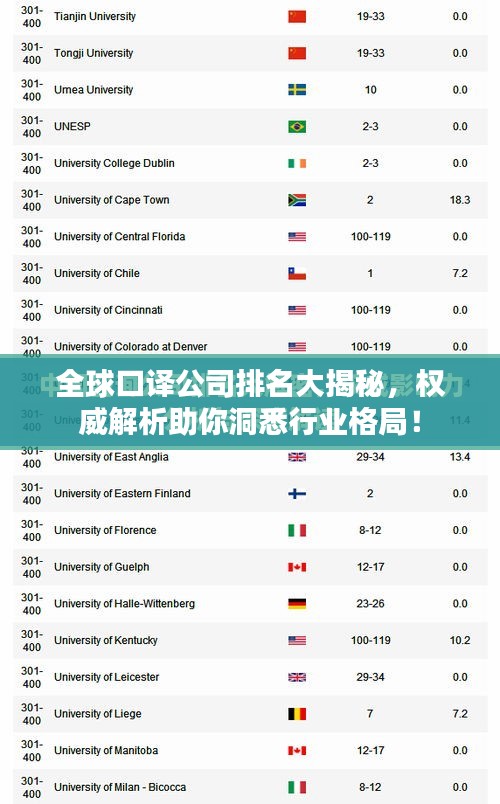 全球口译公司排名大揭秘，权威解析助你洞悉行业格局！