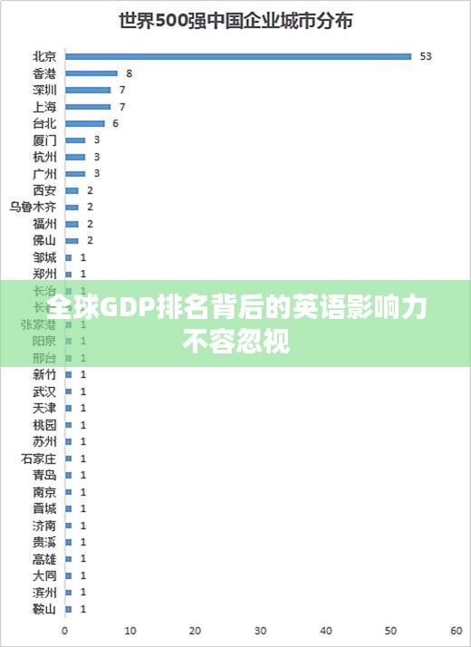 全球GDP排名背后的英语影响力不容忽视